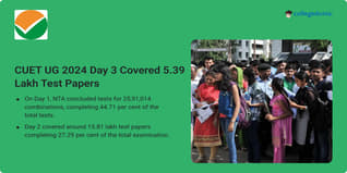 CUET UG 2024 Day 3 Covered 5.39 Lakh Test Papers; Check Attendance Rate Here